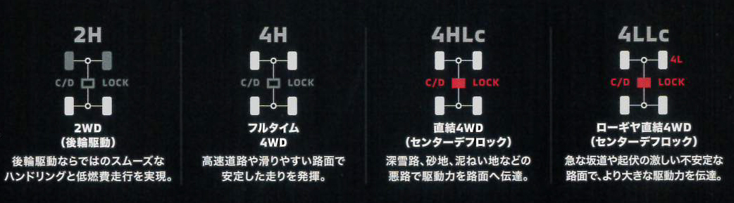 新型パジェロ 路面