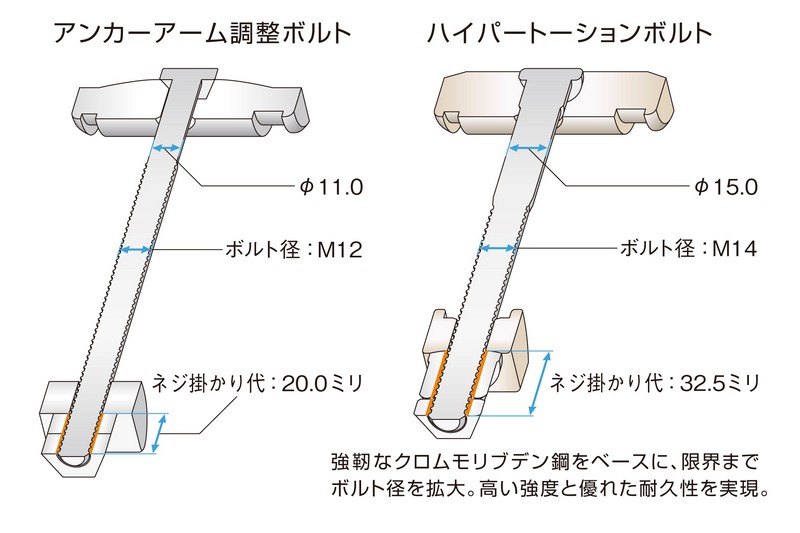200系ハイエース 玄武 ハイパートーションボルトキット SDTBKH 【代引不可】 | 200系ハイエース・NV350キャラバン専門店 |  カスタム・買取・カスタムパーツなら大阪、横浜、東京のCRS
