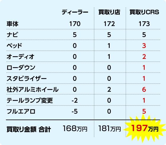 価格差