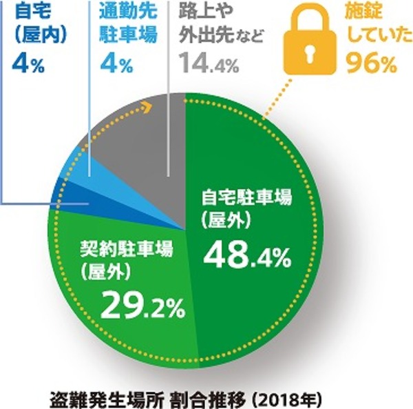 【これ1つで車両 盗難 防げるかも？？】