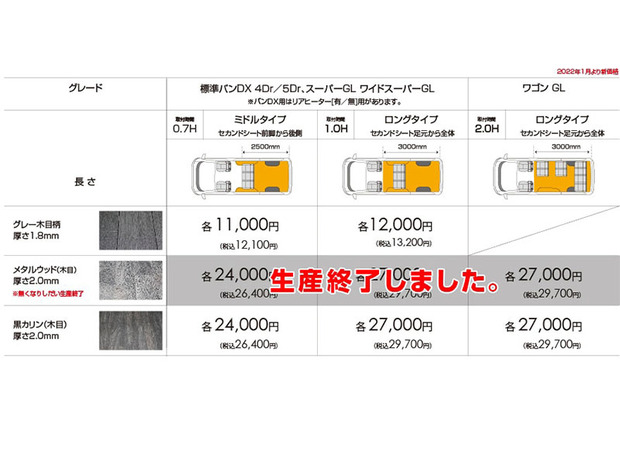 UI　CFカーゴマット  標準ボディ用 / ワイドボディ用 【個人宅不可・代引不可】