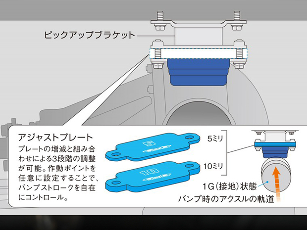 GENB　玄武　ハイエース用　ピックアップブラケット　SPB01H