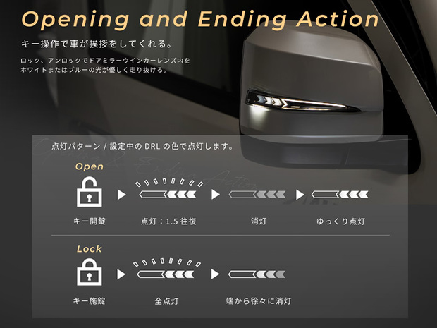 AVEST ドアミラーウインカーレンズ付カバー メッキから塗装対応 6型以降