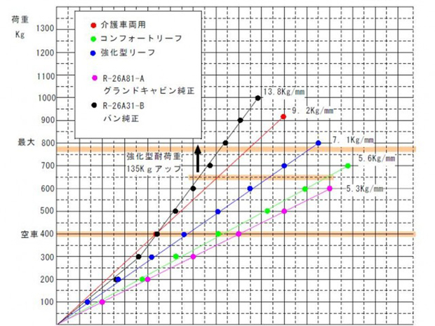 SET-1BOX　BOXNET　コンフォートリーフ　TYPE-3