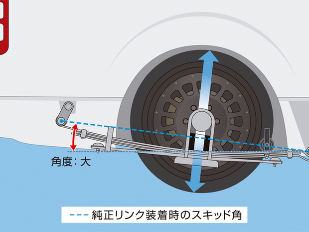 GENB　スキッドアングルアジャスター　SSP01H【代引不可】