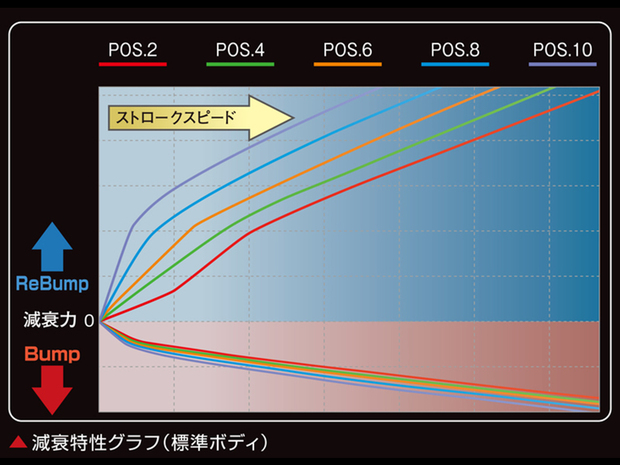 GENB E26キャラバンナロー用CLOUDWALKERハイパフォーマンスダンパーPRO 代引不可】