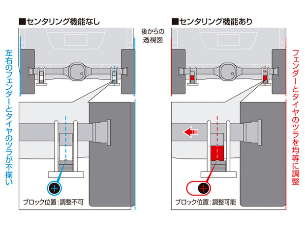 GENB　NV350用　ハイトダウンブロックシステム【代引不可】