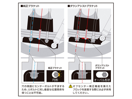 ラスト1台！NV350キャラバン　オリジナルダウンアシストブラケット 玄武(Genb) ダウンアシストブラケット SDBASC NV350キャラバン