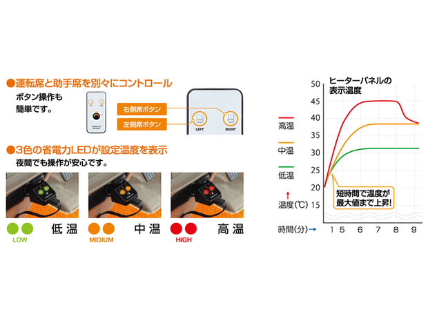 200系ハイエース　シートヒーター【代引不可】