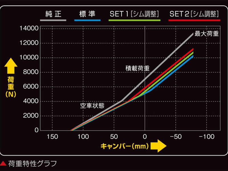 チューンドリーフスプリング SLS01H - Genb（玄武）ハイエース用