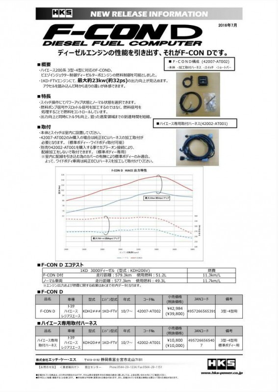 Hks製 F Con D2 燃料コントロールコンピューター 0系ハイエース Nv350キャラバン専門店 カスタム 買取 カスタムパーツなら大阪 横浜 東京のcrs