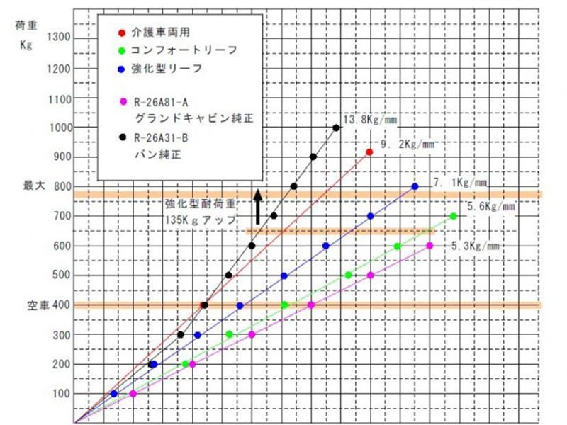 1BOX BOXNET コンフォートリーフ TYPE-1(ベルリン式) | 200系 ...